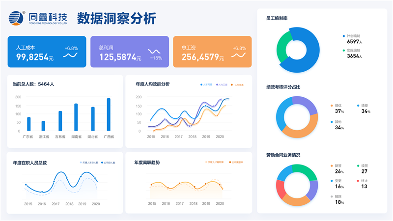 人力資源系統(tǒng)數據分析